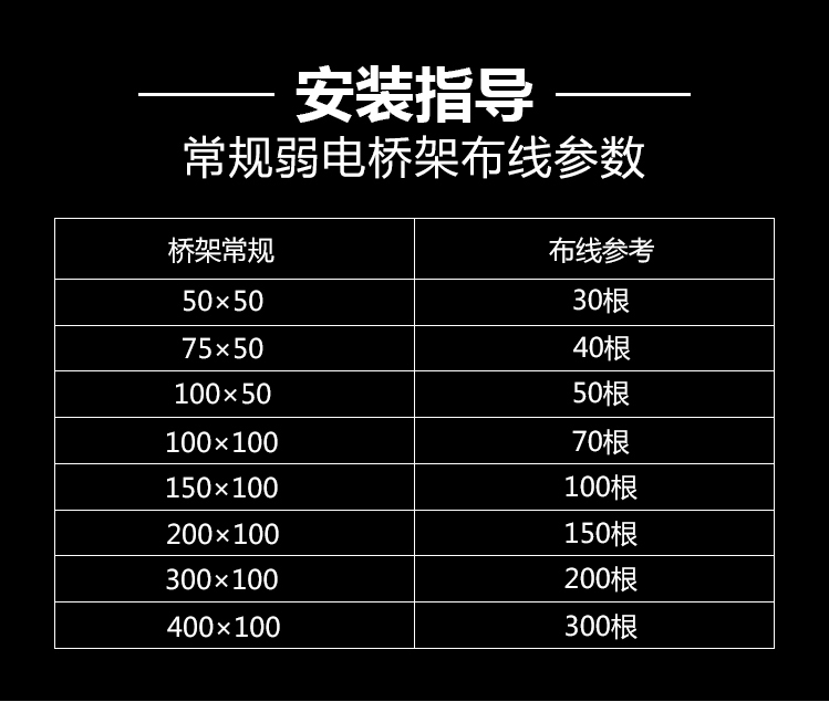 不銹鋼線槽、橋架